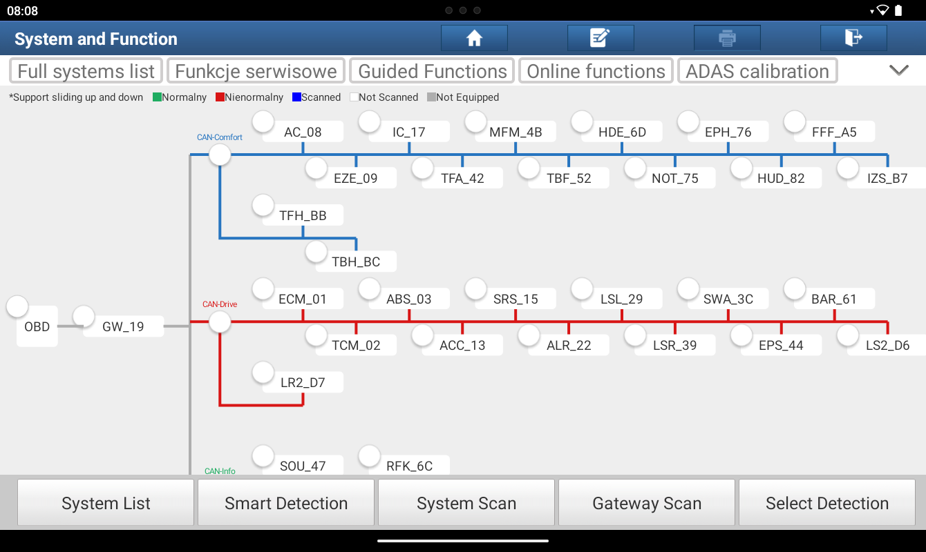 Widok topologii modułów samochodu w testerze Launch — mapa sterowników CAN-Comfort i CAN-Drive